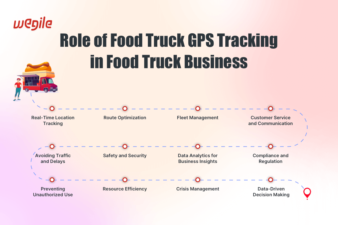 Role-of-Food-Truck-GPS-Tracking in Food Truck Business